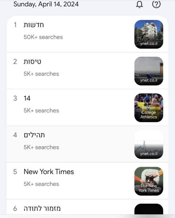 The top six searches in Israel as Iranian missiles attacked: News, Flights,  Channel 14, Psalms, New York Times, Psalm of Gratitude.